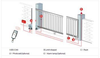 Buy Ce Approved Sliding Gate Automation 800kgs Ac Motor Door Operator ...