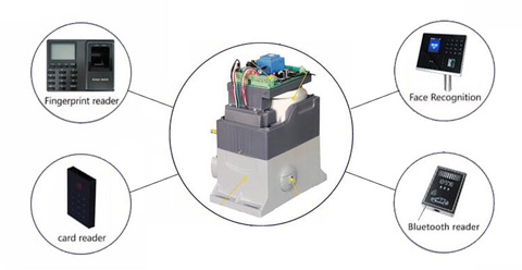 Buy Ce Automatic Sliding Gate Operator /opener/ Motor from BISEN SMART ...