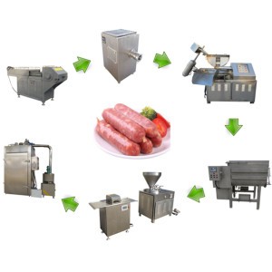 Small Scale Sausage Making Plant Production Line Meat Sausage Making Machines