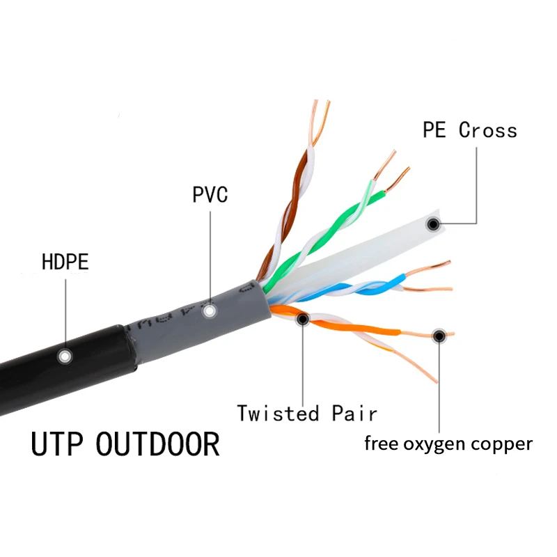 Warehouse Stock BC Waterproof Outdoor Cat6 UTP Ethernet Cable
