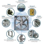 Hot Sale Heavy Duty Industrial Exhaust Fan Centrifugal Fan Poultry Fan