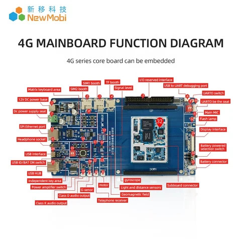 MediaTek 4G All Network Communication android Development Board Source Code LTE Android Smart Board SDK Development Kit
