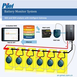 PILOT Battery Monitoring With RS485