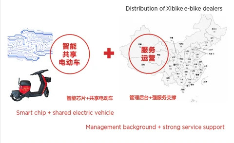 Buy Sharing Electric Bike Management System Software Customized ...