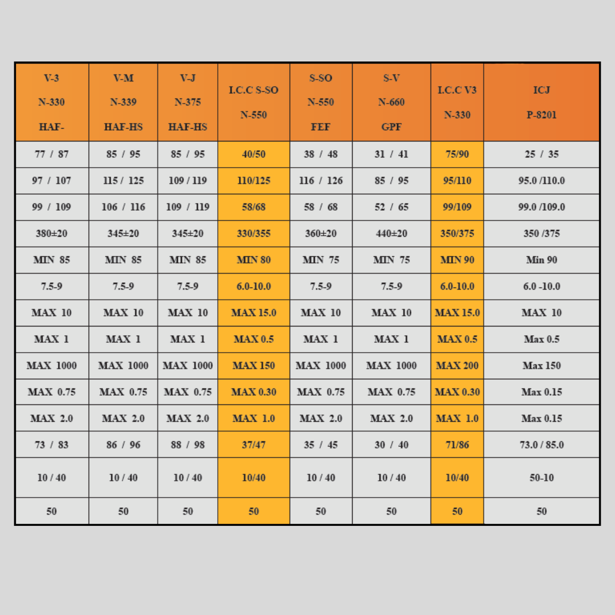 Buy Carbon Black N550, N660 - Soft Grade from Arangostar, Iran ...