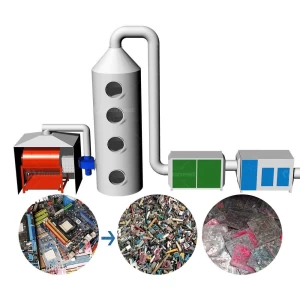Electronic Component Dismantling Recycling Machine