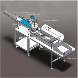 Newest automatic donut extruder with fryer and glazer-Yufeng