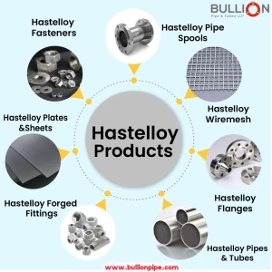 Hastelloy Products