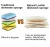 100% Biodegradable Natural Plant Loofah Kitchen Cleaning Sponge Dish Washing Pads Scrubber Recycled Loofah Sponge for Dish
