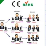 CE ROHS Portable Radio hf ham radio transceiver tour guide headset