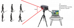 Digital thermal imaging detection camera   with temp  Measurement