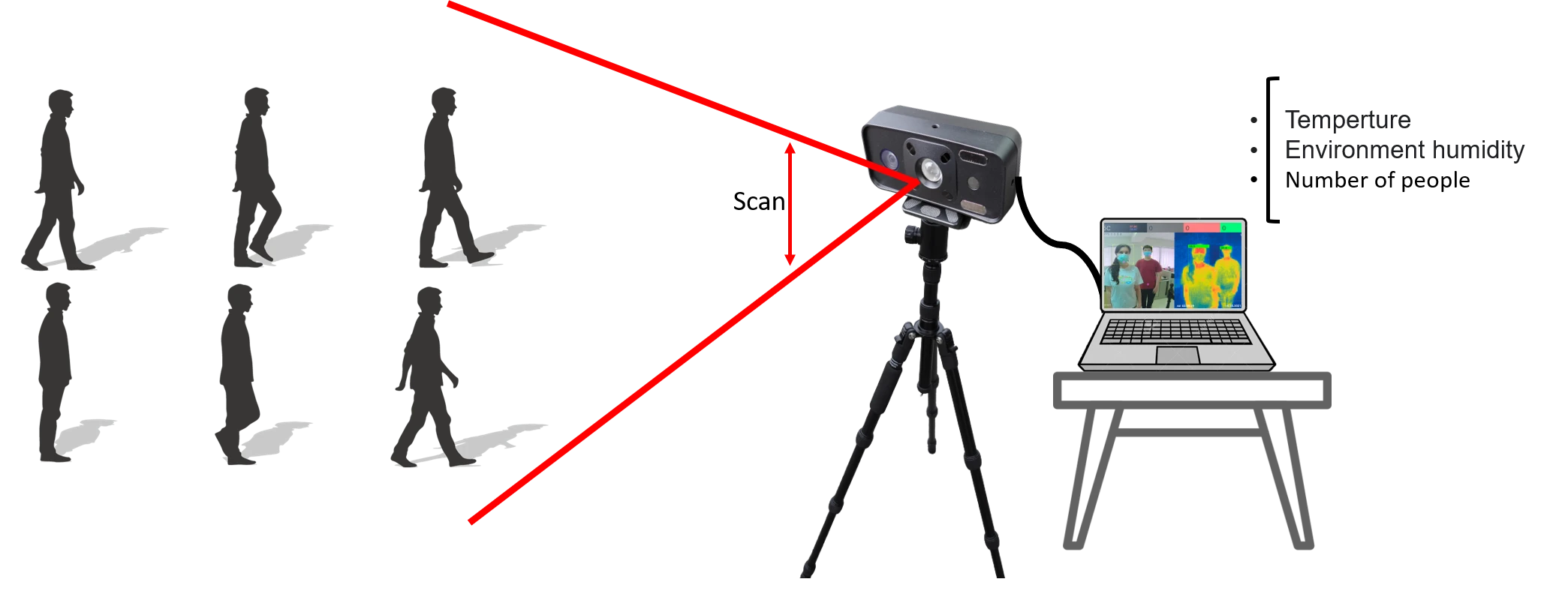 Digital thermal imaging detection camera   with temp  Measurement