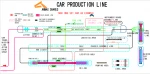 full set car production line car assembly line