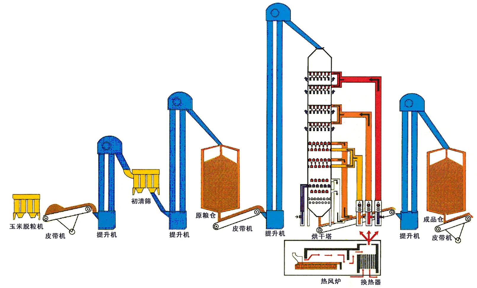 Rice  And Other Food Crops Grain Dryer Machine