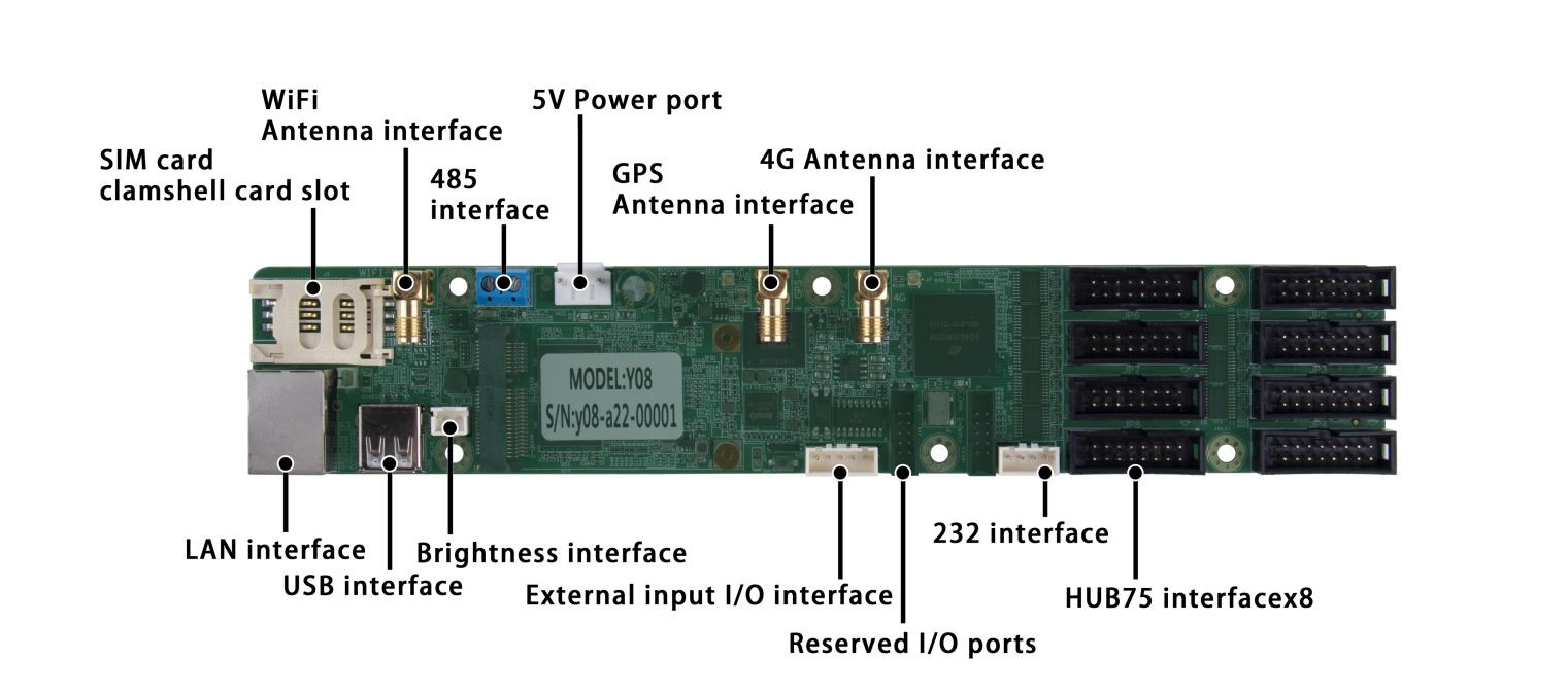 Buy Sysolution Android Control Card Y08 60,000 Pixels 8 Hub75 Ports ...