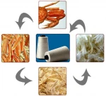 blend yarn (cotton/ lycra/ modal/ acrylic /chitosan blended)