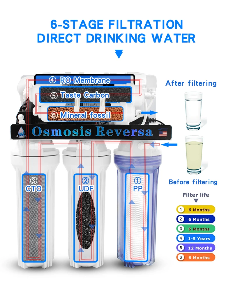 Cheapest New Model Home High Efficiency To Equipos Inversa Auto Flush Reverse Osmosis Drinking Water Filtration System