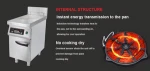 China commercial electric induction deep fryer, commercial kitchen equipment electric open fryer with induction copper coil
