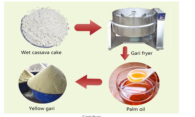 new cassava garri machine portable cassava grinding machine