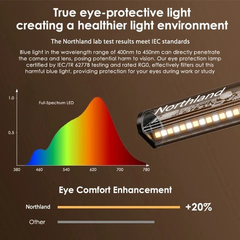Buy Northland 40cm Computer Monitor Eye Caring Light Bar Led Screen ...