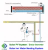 Stainless steel low pressurized solar water heater