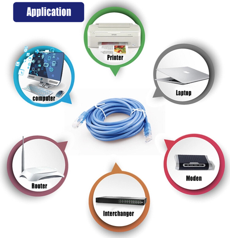 Buy Factory Utp Cat6 Cat6a Cat5 Cat5a Network Cable Pass Test Fluke ...