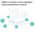 Import Original Xiaomi Mi WiFi Wireless Router 3C MIWIFI APP2.0 OS Dual ROM 16MB Flash + 64MB DDR2 2.4GHz 300Mpbs with 4 Antennas from China