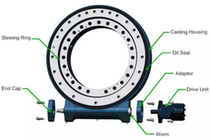 Standard And Custom Slewing Drive Industrial Slewing Drives