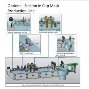 Fully automatic mask make machine KN95 non-woven disposable medical mask machine