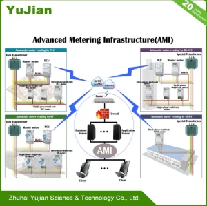 Advanced Metering Infrastructure (AMI) and System
