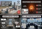 Turnkey Complete Cement Production Line Plant Machinery (1000–10000 TPD)