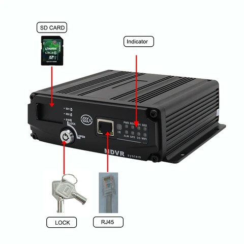 Mobile Dvr Bus Camera With Gps Buy 4ch 720p Sd Card Mobile Dvr