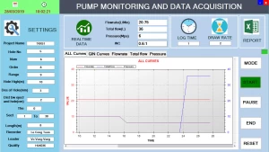 CLOUD-BASED SCADA IN WATER TREATMENT AND WASTEWATER MANAGEMENT SYSTEM