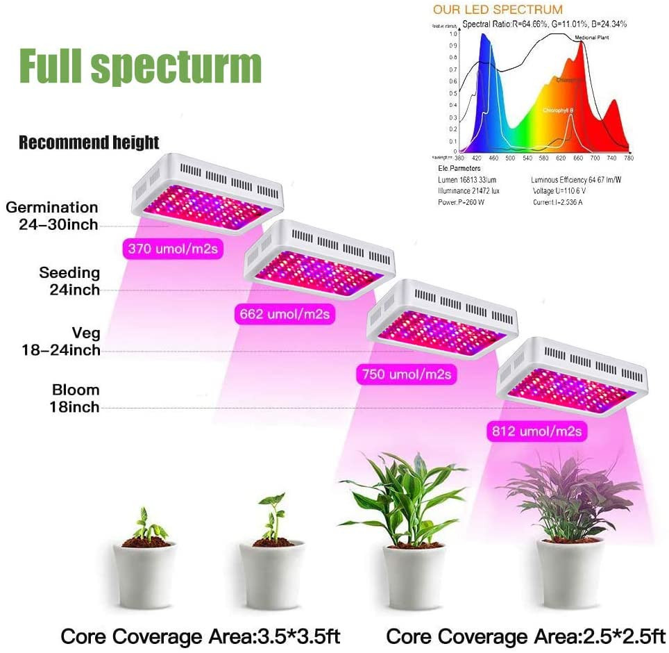 Buy Hydroponic Greenhouse 1000w Full Spectrum Led Growing Light For ...
