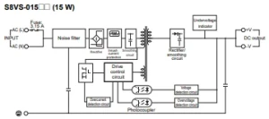 S8VS-01524  AC/DC DIN RAIL SUPPLY 24V 15W