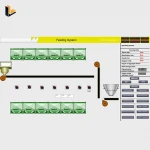 Software Supervisory Control and Data Acquisition System SCADA System