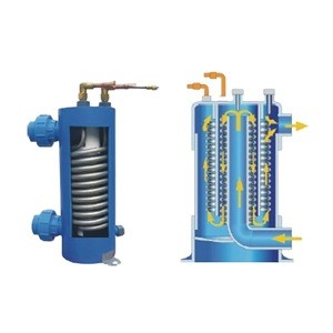 Suoher PPR shell Titanium tube Heat Exchanger