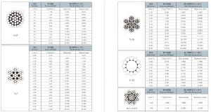 Buy Control Cable from Mengda Co., Ltd., China | Tradewheel.com