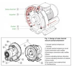5.5 KW high pressure vortex blower Side Channel Blower for Pneumatic Conveying Waste Water Treatment Aquaculture