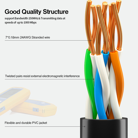 Buy Ampcom Cat Patch Cord Lan Cable Ethernet Cable Connection For