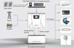 Energy Storage Cabinet Home Energy Storage Battery 20Kwh Lithium Battery Pack Battery Stacked  Energy Storage