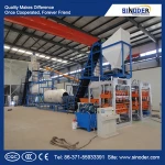 Expansion Perlite furnace Expansion Perlite production line Perlite Expander - Sinoder Brand