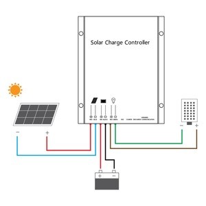 Hot sale MPPT 10A solar charger controller for solar lighting Lithium battery