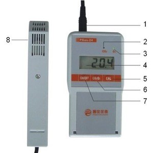 portable 2 in 1 gas analayzer for oxygen and carbon dioxide gases