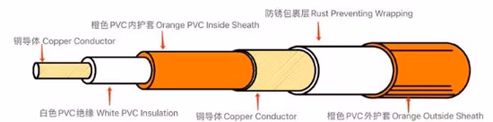 Pulse Signal Dedicated Insulation Transmission High-Frequency Electrical Signal Welding Cable Coaxial Cable Low Voltage Cable