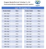 Electrolytic Capacitors Of GaN / PD Charging Series
