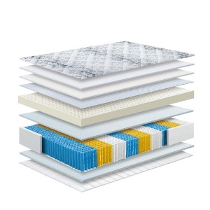 Multi-zone self pocket spring mattress