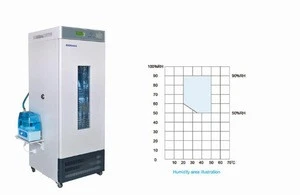 Best!! 150L 400L Laboratory Thermostatic Devices Cooling Heating Automatic Control Mould Incubator