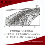 Big Capacity gold concentrator supplies for mining equipment and other prospecting supplies