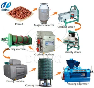 Capacity optional vegetable oil production machine line for processing various kinds cooking oil with small cost